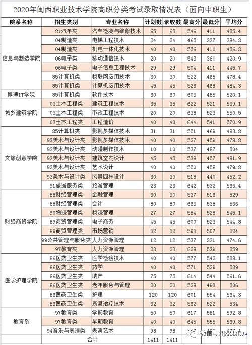 2022合肥工業大學本科招生網_合肥教育招生考試院網_云南財經大學高職本科官網