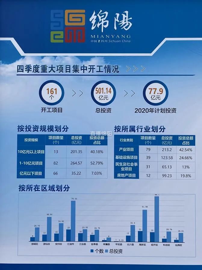 2020绵阳第四季度gdp_2020绵阳三诊英语答案(3)