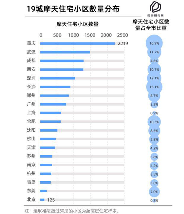 小区人口密度_楼面价4字头 朝阳王四营纯商品房地块上新(3)