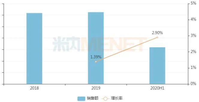 糖尿病迠中国人口_糖尿病足图片(3)