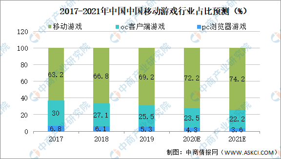 中国人口增长预测数学建模_麻烦帮我PS,把这张LOGO的外圈变成透明的以便插图(3)