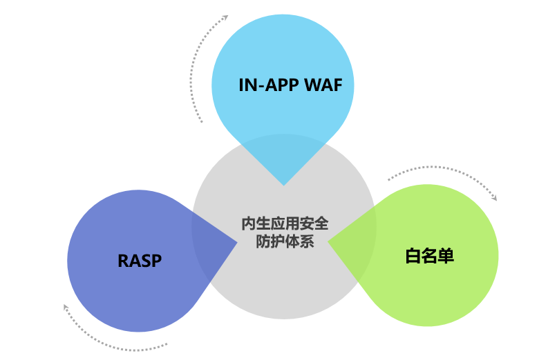 代还软件原理是什么_上环是什么原理图片(2)