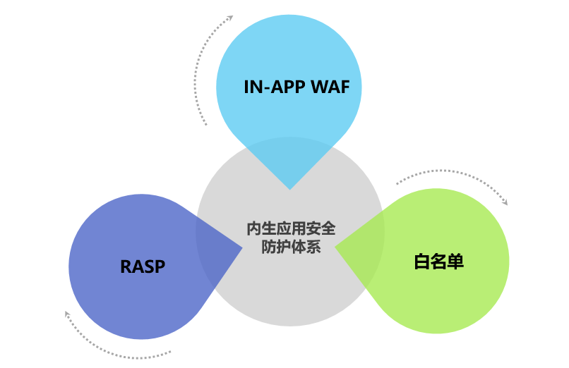 极客云流量是什么原理_科技极客是什么意思(2)