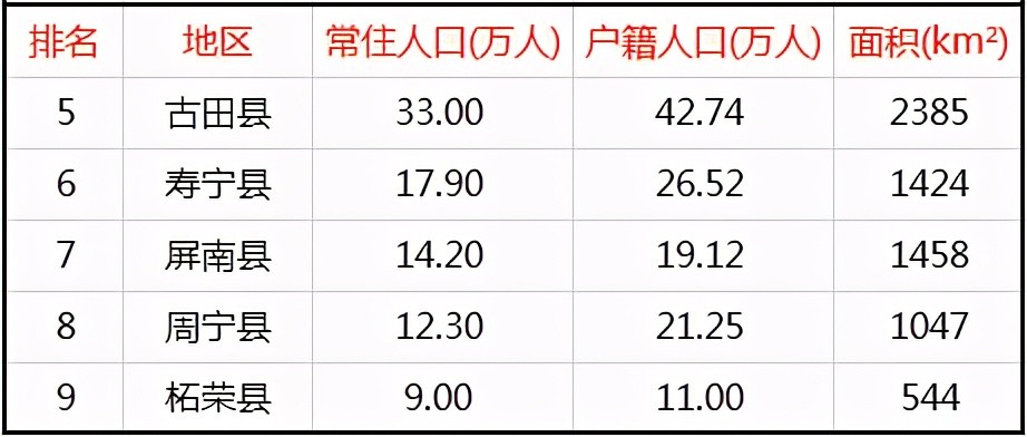 宁德地区人口多少_宁德地区地图全图