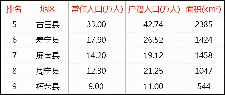 福安户籍人口_福安一中图片