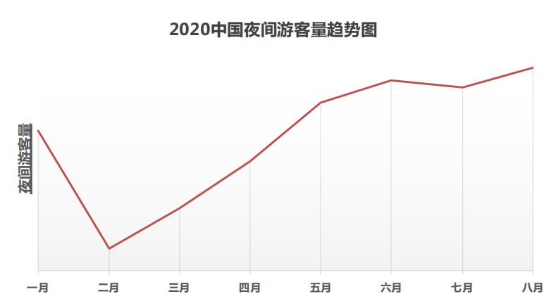 央视报GDP(2)