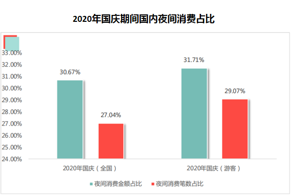 央视报GDP(2)