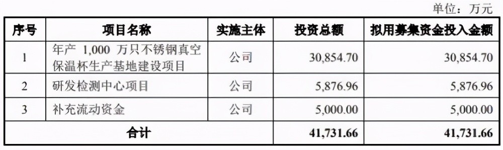 嘉益股份冲击保温杯第二股近九成收入来自海外供应商未成立已合作