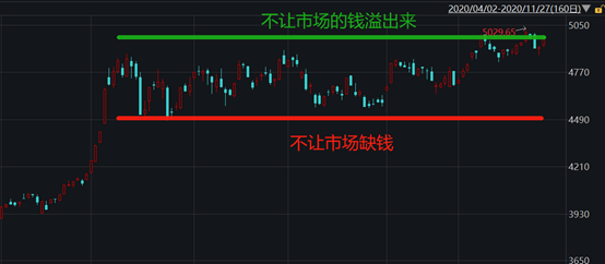 m2增速和gdp_m2历年增速图(2)