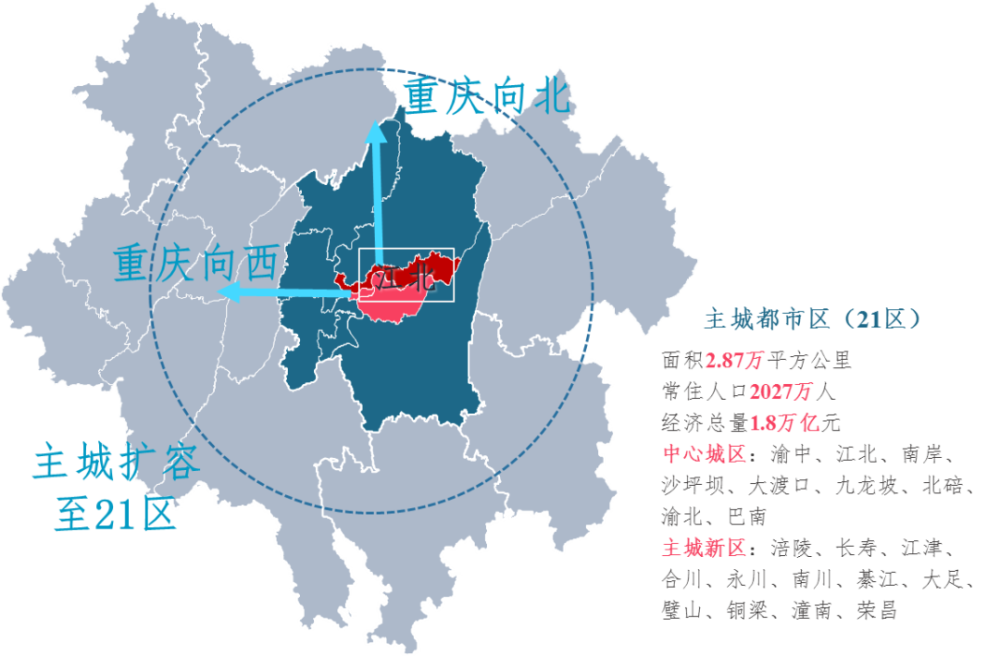 重庆2020年gdp三大产业_2020年GDP十强城市 广州险胜重庆,南京首次入榜(3)