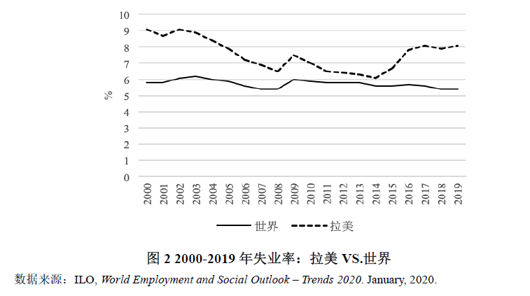 拉美人口下降_英拉美照(2)