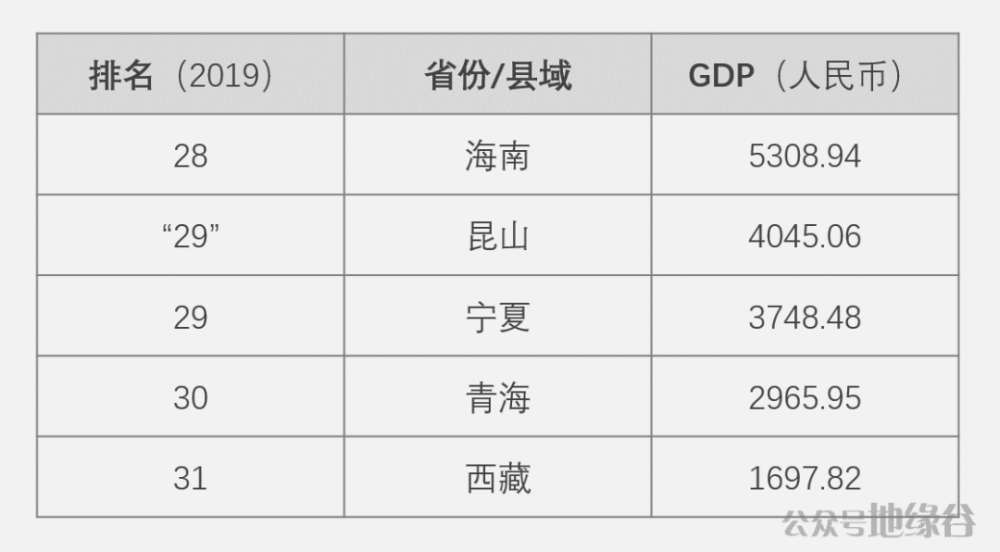青海和宁夏谁的gdp高_号称 中国第一县 ,GDP总量赶超宁夏青海和西藏
