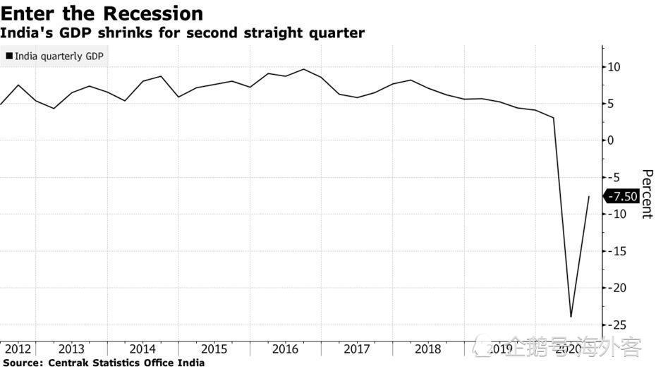 印度软件产业年gdp_G20二季度GDP公布 2020年各国二季度GDP增速如何(2)