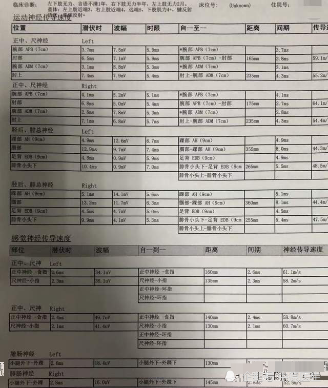 即渐冻症,同时结合患者和其家属的要求,以及病情的变化状况,行肌电图