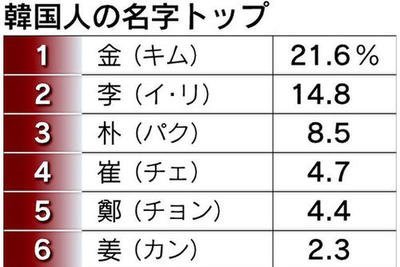 郑姓人口的数量_郑姓头像(3)