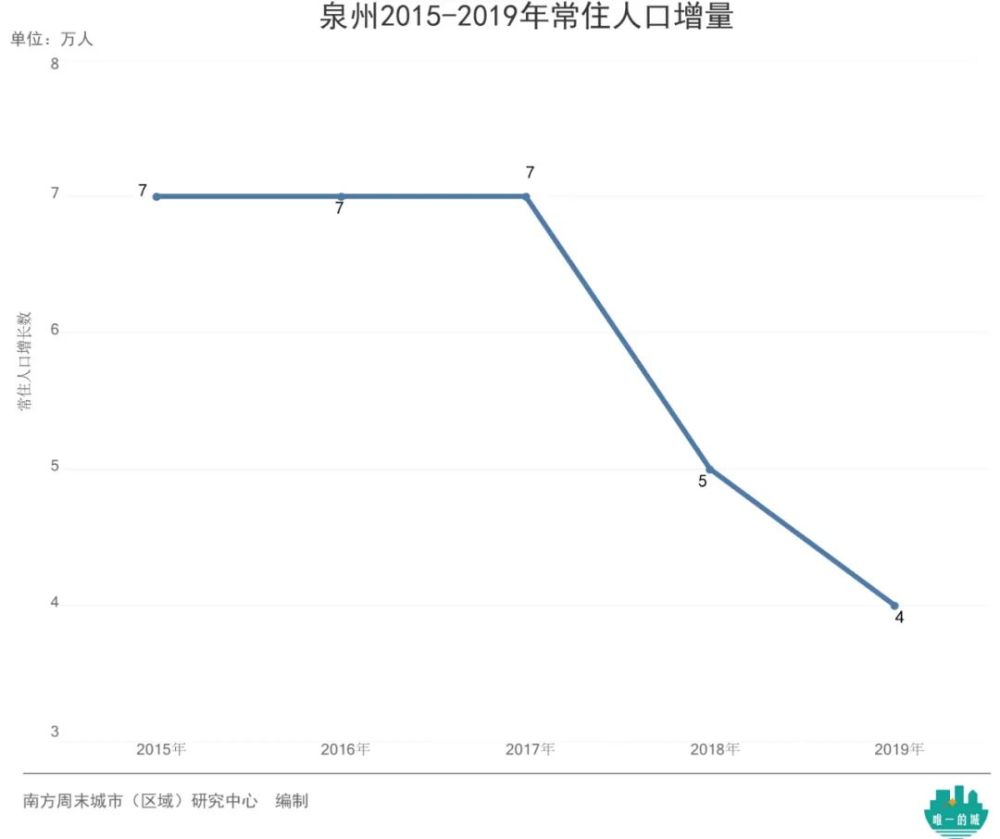 北京控制人口规模_北京铁路局人口分布图(2)