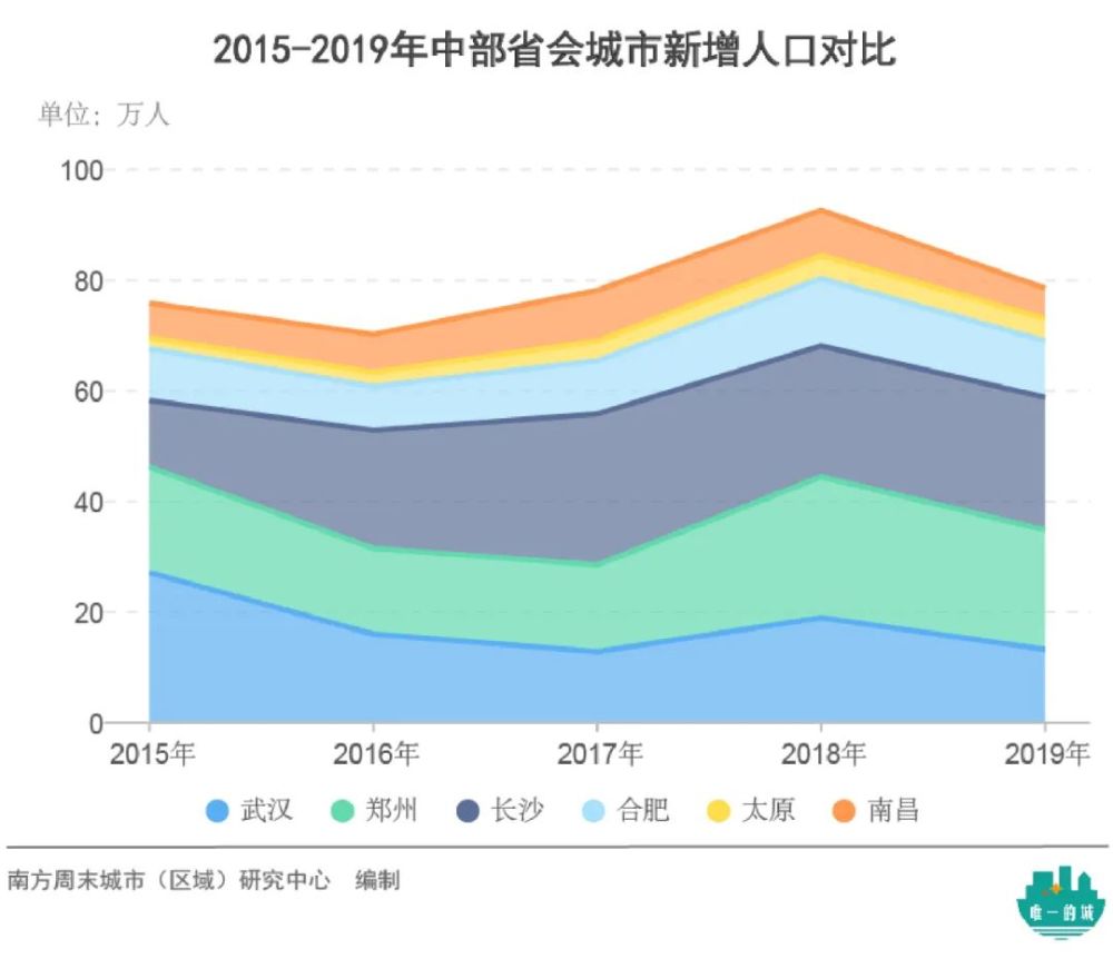 武汉市gdp下降了多少_最新GDP 武汉降40 ,南京逆势正增长,这些城市受冲击最大(3)