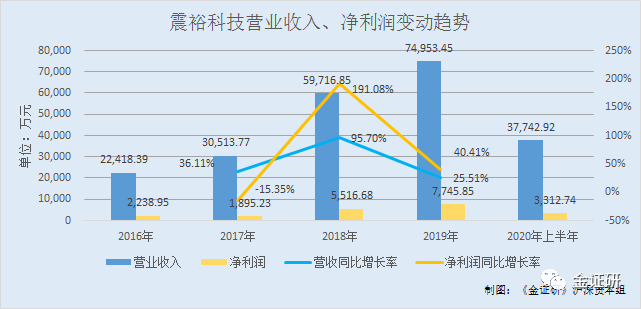 裕南街道的人口数量_人口数量增加卡通图