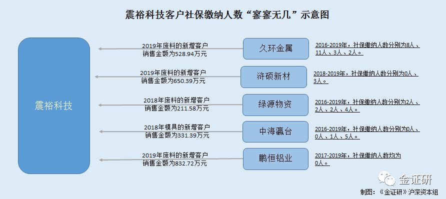 人口淆_人口普查(2)