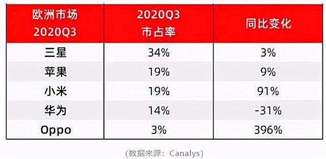 华为和小米GDP_三星A9和华为Mate8哪个最好