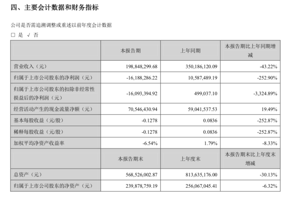 2020年上半年慈溪人口出生_2004年慈溪中学大合照