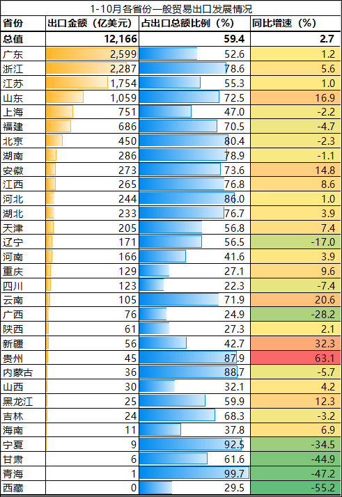 从事外贸人口_广东外语外贸大学