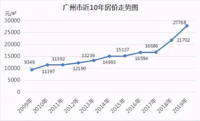 专家称:2021年房价下跌