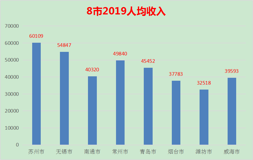 gdp江苏pk山东_2017广东 江苏 山东 浙江四省经济PK 广东GDP是浙江的1.7倍 附图表(2)
