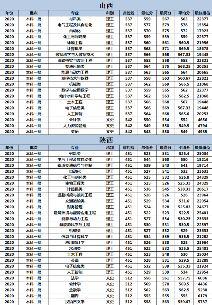 长沙理工大学专业排名_长沙理工大学(2)