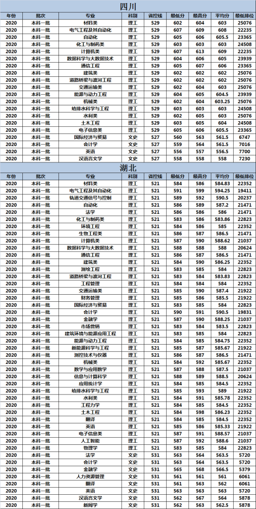 长沙理工大学专业排名_长沙理工大学
