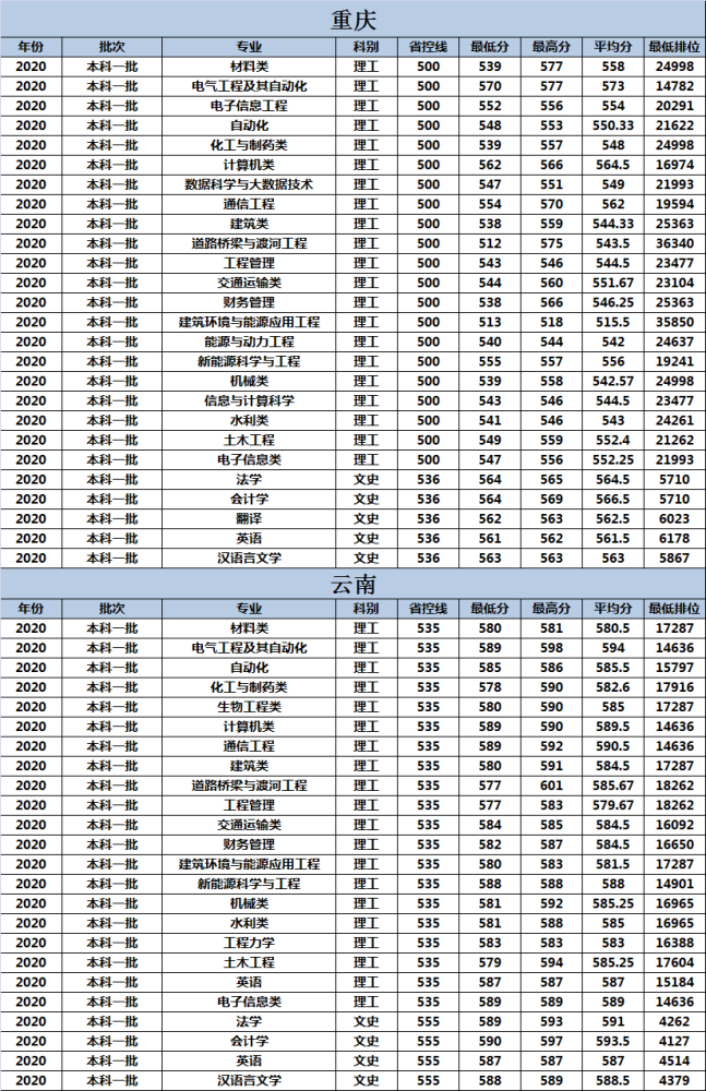 长沙理工大学专业排名_长沙理工大学(2)