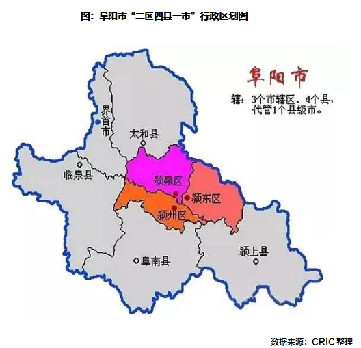 调研纪要安徽省三四线城市四十九阜阳篇