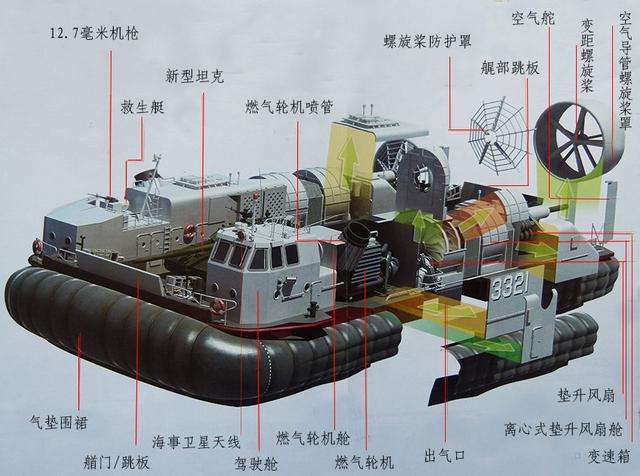 海军"野马"气垫登陆艇的结构大体示意图(图片来源于:网络)