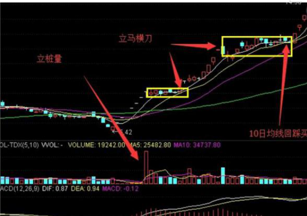 后面将会加速上攻,进入主升浪上涨行情