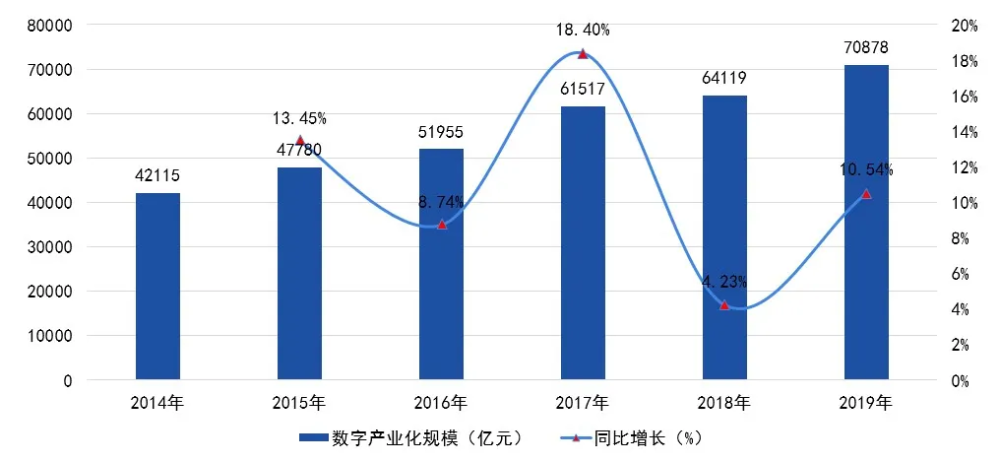 2025中国GDP