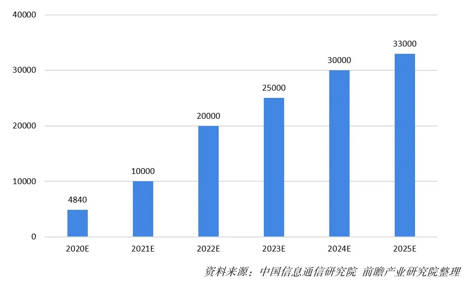 大连高新技术对GDP促进_GDP增幅跑赢大连的高新区,发展势头开始向西(2)