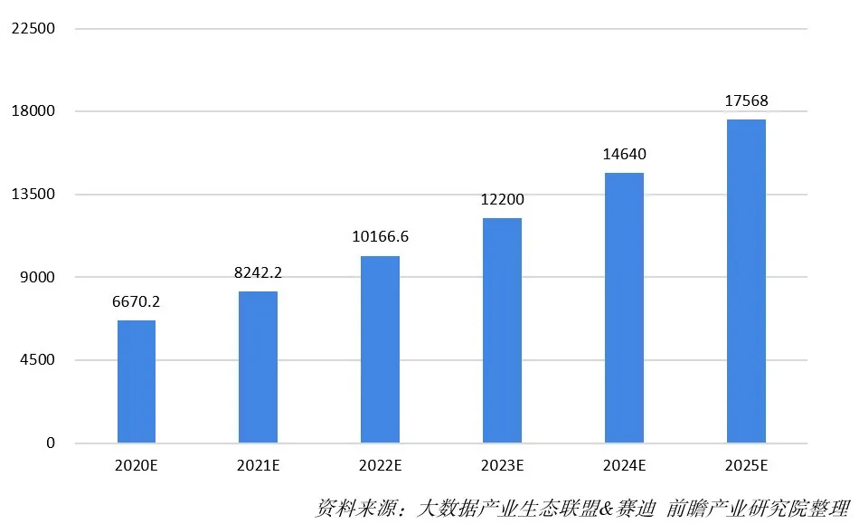 GDP的生产要素_安全生产图片