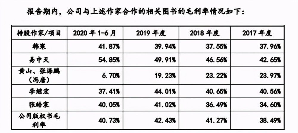 文化公司排名_保险公司十大排名(2)