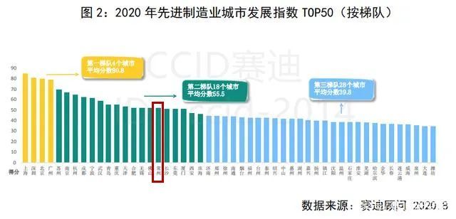 2021常州制造业gdp_中美经济实力对比 为何说预计2027年中国GDP总量赶超美国(3)