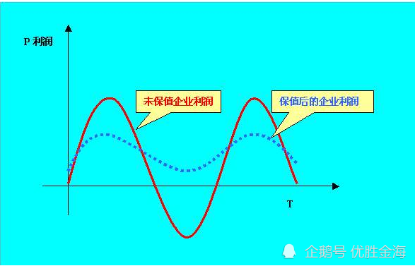 2021gdp实际增速(2)