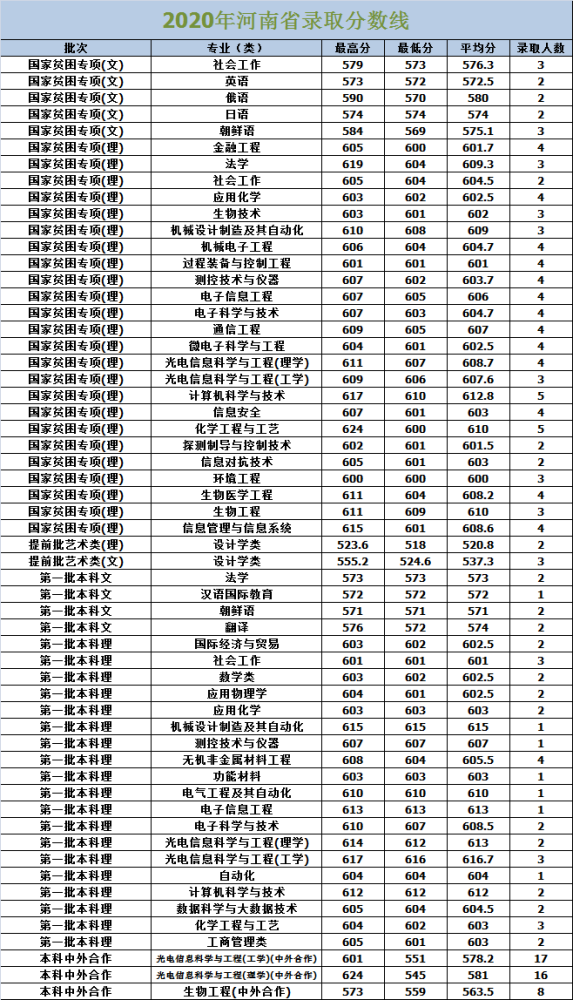 长春理工大学专业排名_长春理工大学