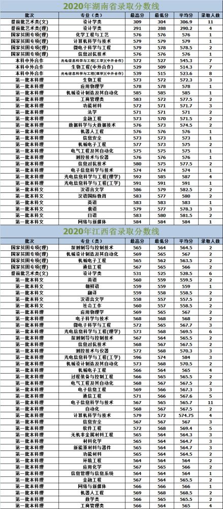 长春理工大学专业排名_长春理工大学(3)