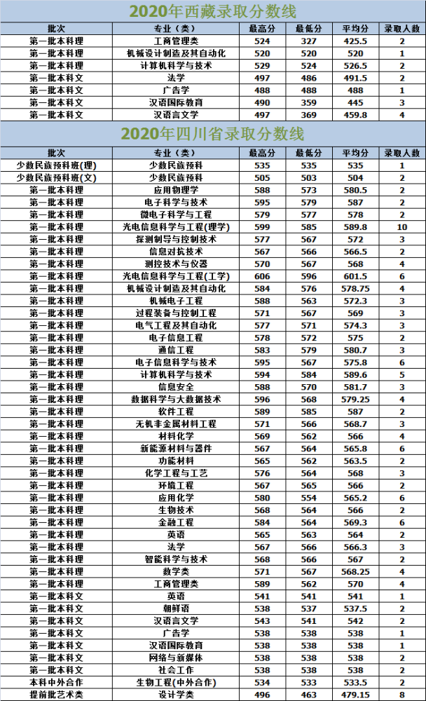 长春理工大学专业排名_长春理工大学