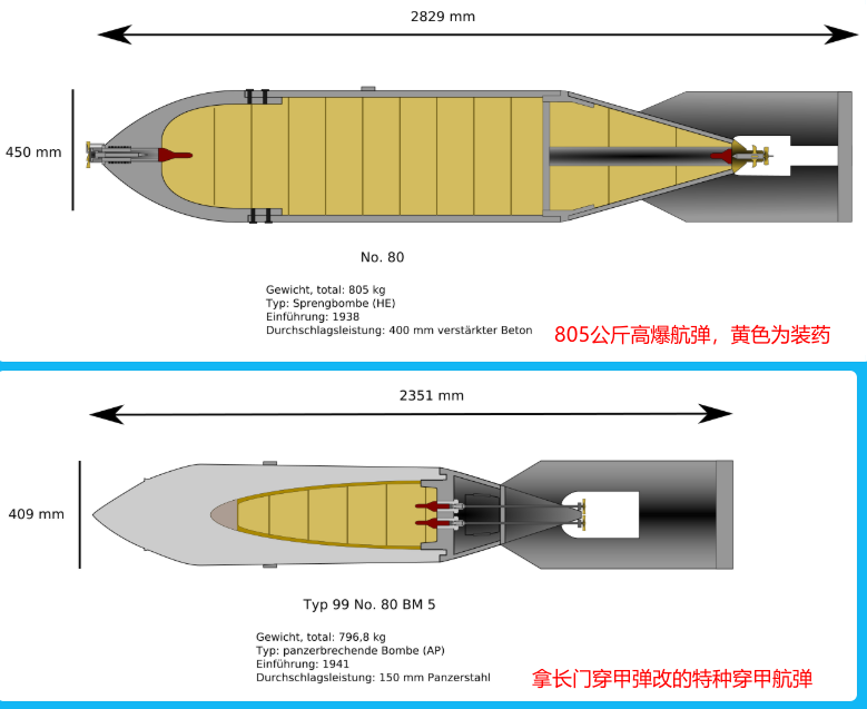 从80番到弗里茨x炸弹,航空穿甲弹的威力,从天而降的致命招数