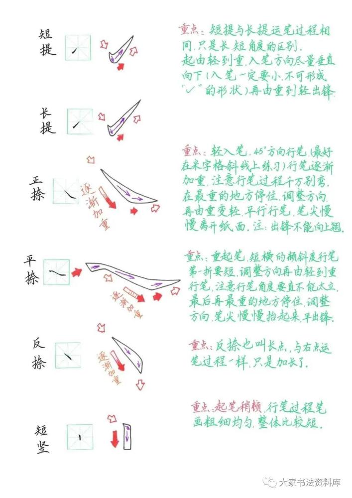 硬笔书法基本笔画详细讲解运笔方法和书写重点全面分析
