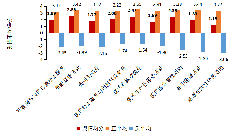 中国企业500强站GDP_2020中国新经济企业500强发展报告发布 呈现八大发展趋势