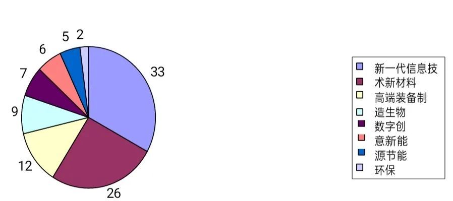 2020年福建省第一产业gdp_福建省第一露娜图片