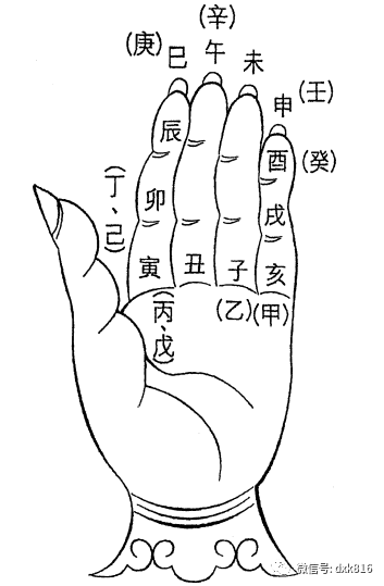 择日中亦有文昌星及文曲星的掌诀排法,学者只需记着十二地支在手掌上