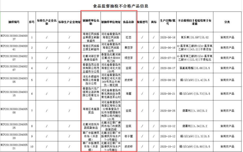 海安市本地人口有多少_天等县人口有多少人口(3)