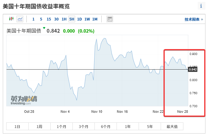 中国美国最近十年gdp趋势_11年7次跑输欧美股市 2020年,A股结构牛能否延续(2)